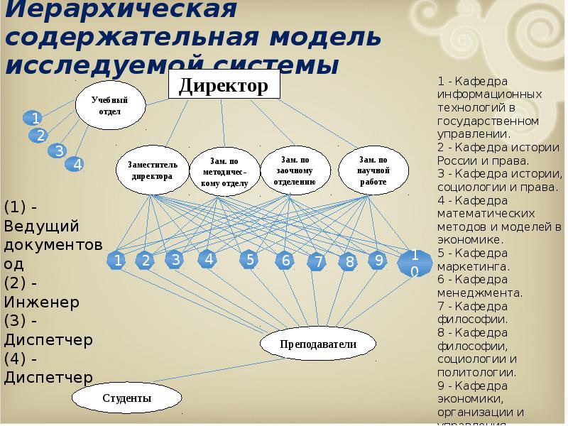 Схема сети иерархическая