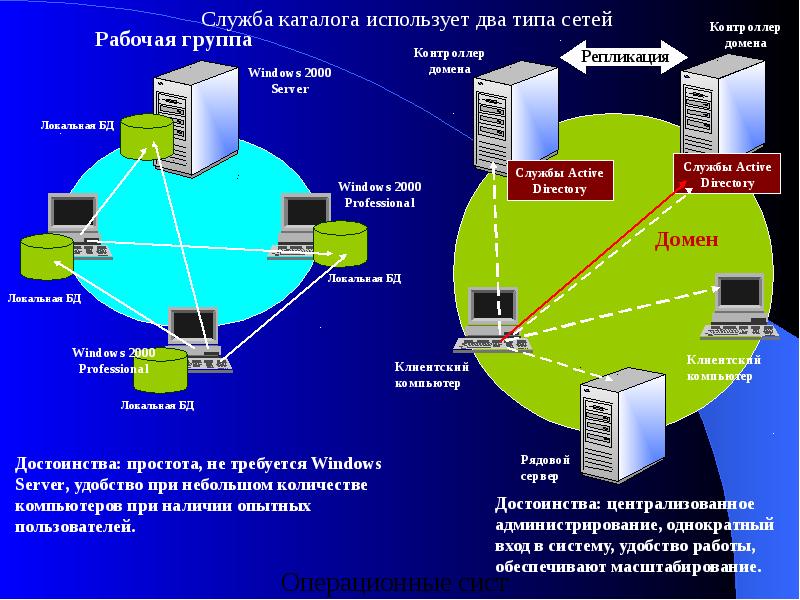 Сетевые возможности