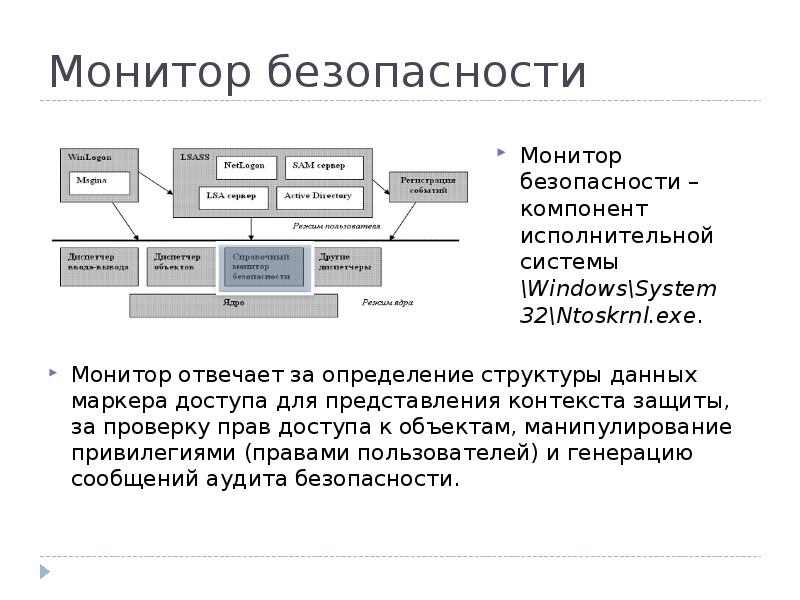 Архитектура ос презентация