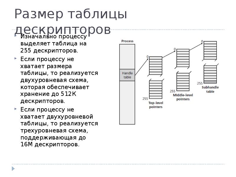 Размер процесса