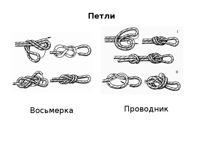 Просто проводник. Туристические узлы проводник восьмерка. Проводник восьмерка узел схема. Проводник 8 узел. Морские узлы схема вязки восьмёрка.