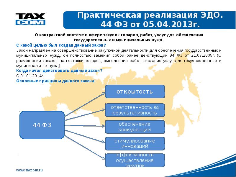 Правовое регулирование электронного документооборота презентация