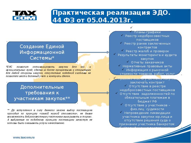 Правовое регулирование электронного документооборота презентация