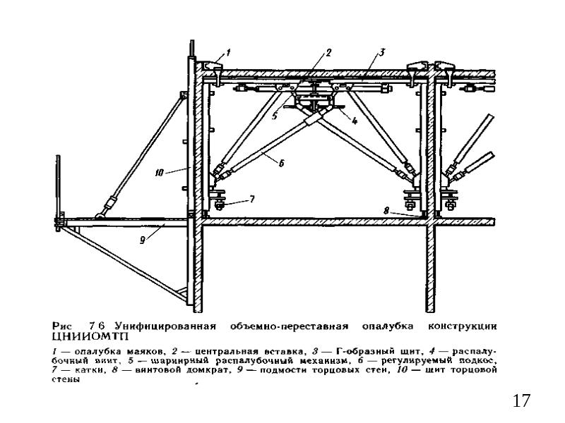 Применение монолитного железобетона