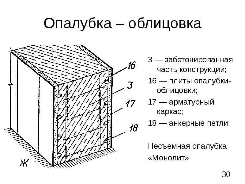 Части конструкции