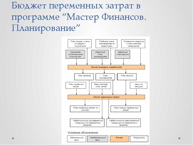 Программа финансовый риск. Мастер финансов программа. Бюджетирование переменных расходов. Презентация на тему управление финансовыми рисками предприятия. Переменный бюджет.