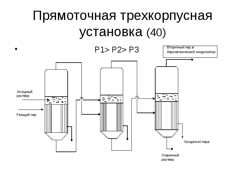 Описание технологической схемы трехкорпусной выпарной установки