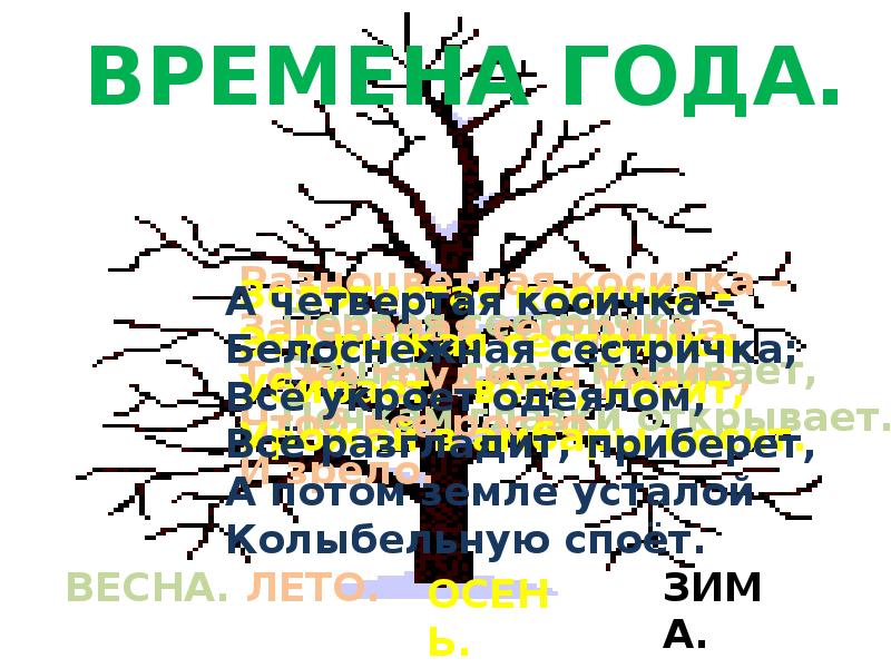 Когда приходит лето 1 класс окружающий мир презентация