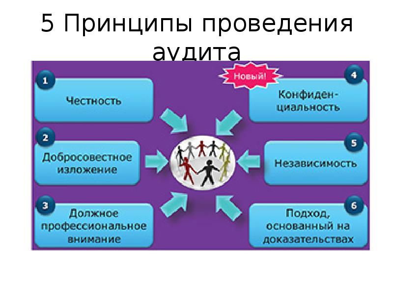 Внутренний аудит презентация