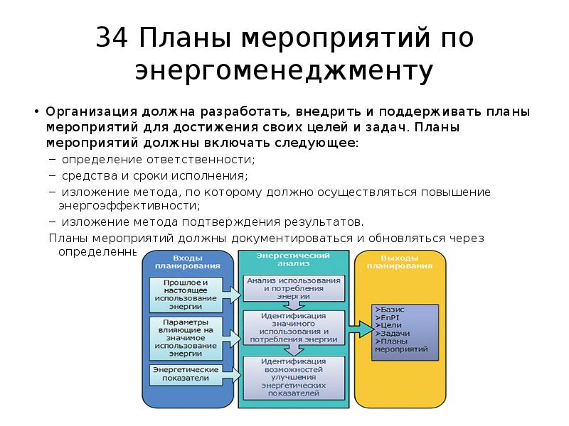 Проведение мероприятий должно быть организовано преимущественно. Организация системы энергоменеджмента. Цели энергоменеджмента. Задачи систем энергоменеджмента. Политика в области энергоменеджмента.