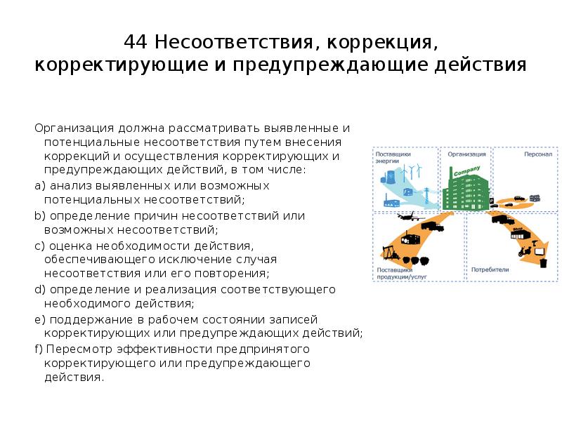 План корректирующих и предупреждающих действий