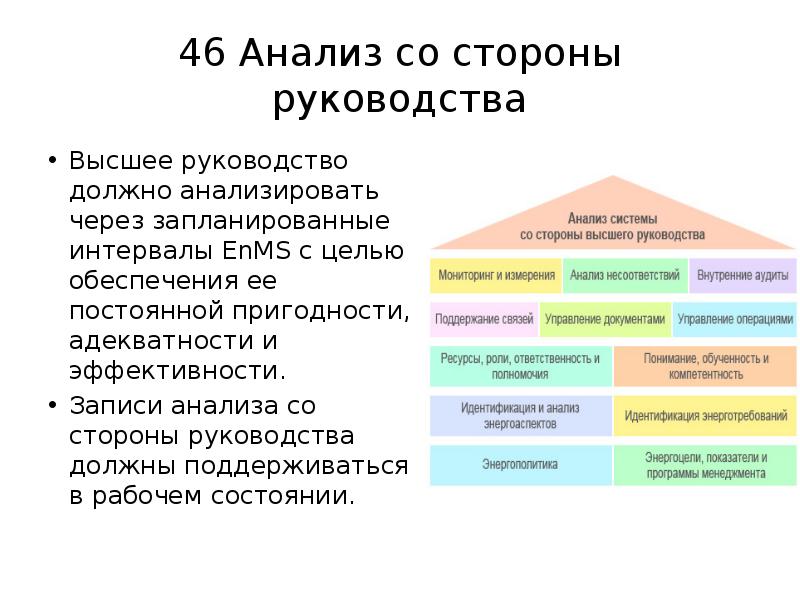 Анализ со стороны. Руководство лаборатории должно анализировать систему менеджмента. Проанализировать со стороны ролей. Поддержка со стороны высшего руководства влияние. Анализ со стороны ответственного.