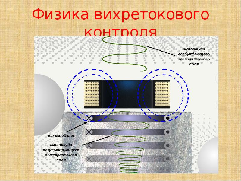 Вихретоковый контроль презентация