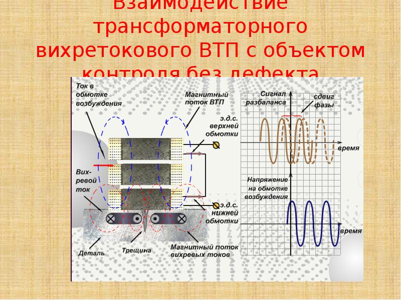 Тех карта вихретокового контроля