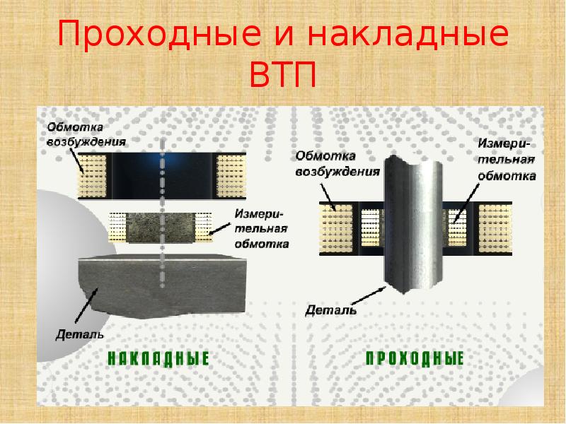 Тех карта вихретокового контроля