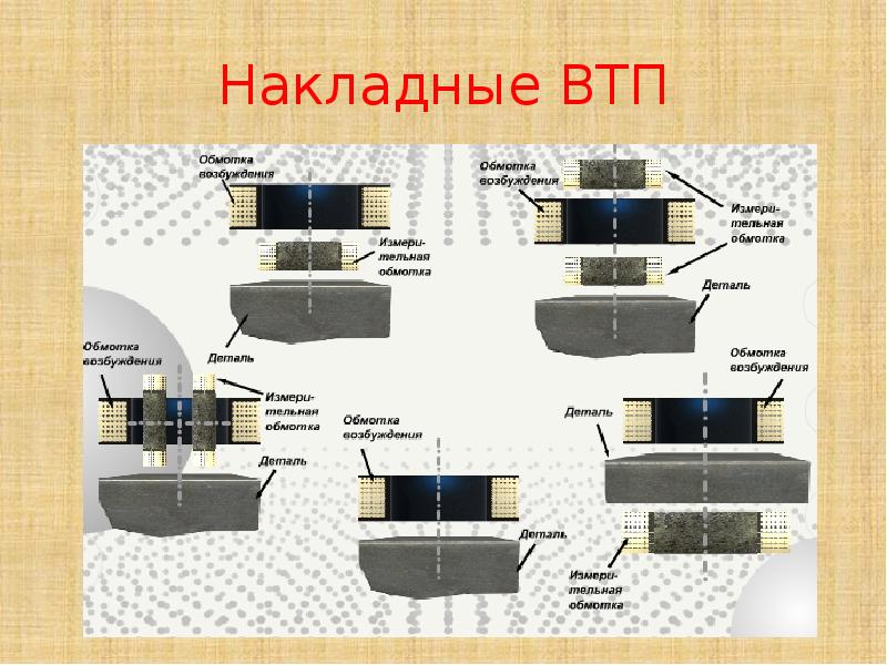 Вихретоковый контроль презентация