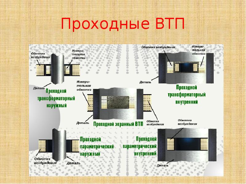 Вихретоковый контроль презентация