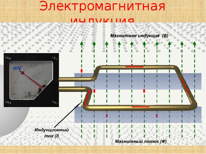 Индукционный магнитный ток