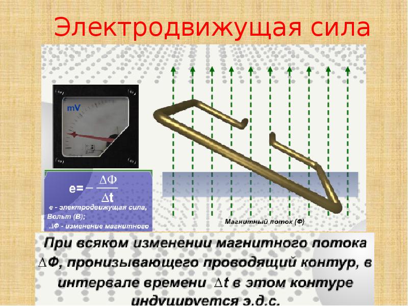 Вихретоковый контроль презентация