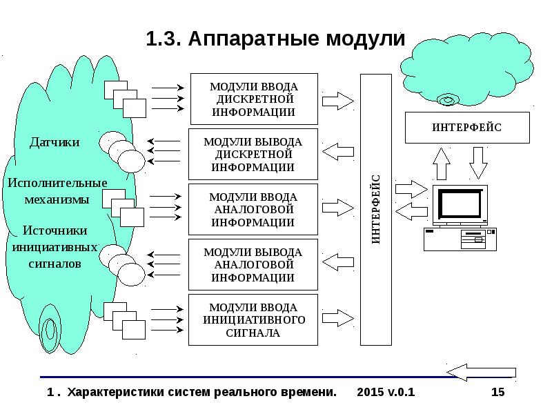 Реальная система