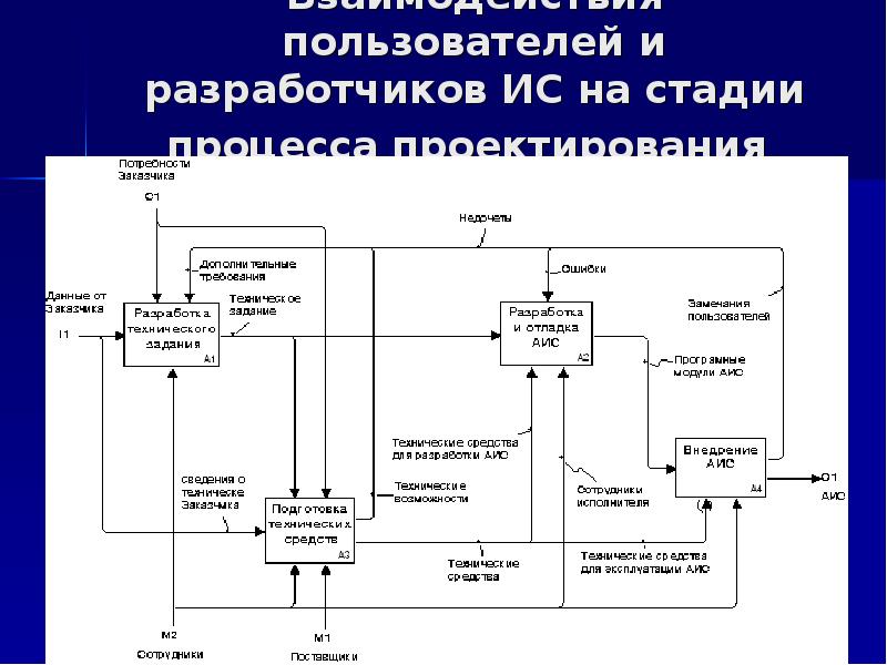 Инженер разработчик интегральных схем