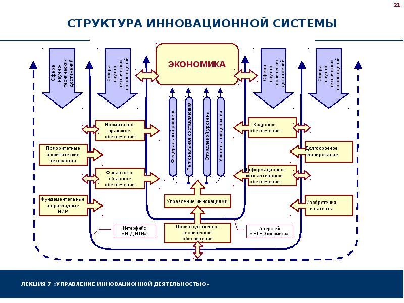 Инновационный менеджмент в схемах