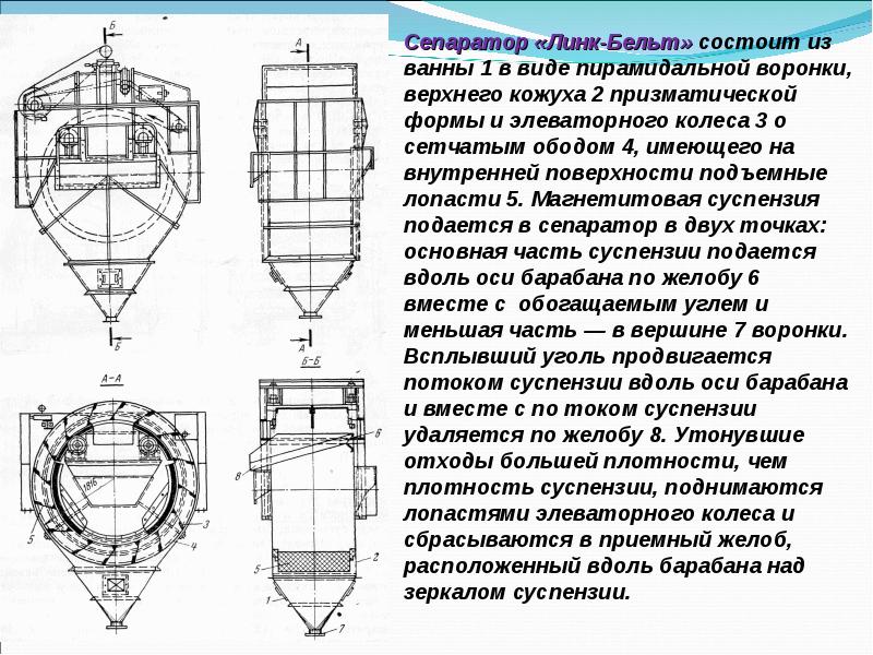 Схема барабана сепаратора