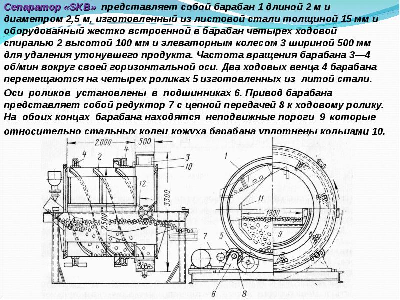 Основной элемент вращающийся барабан на поверхности которого располагаются изображения символов