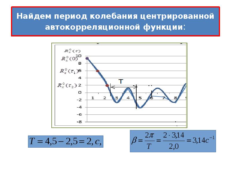 Поиск периода