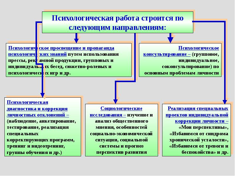 План психологического тренинга пример