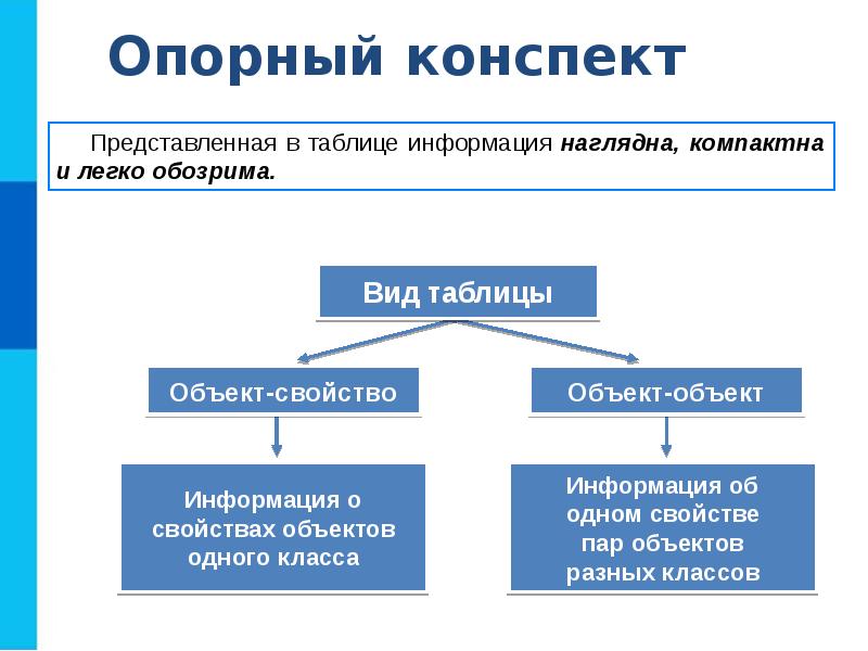 Презентация по информатике 9 класс босова