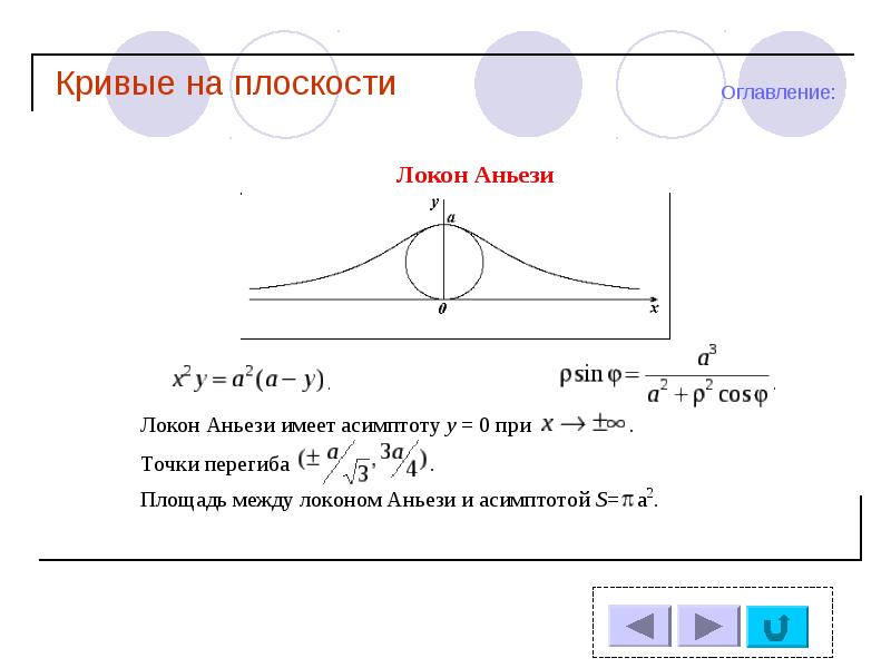 Математические кривые презентация