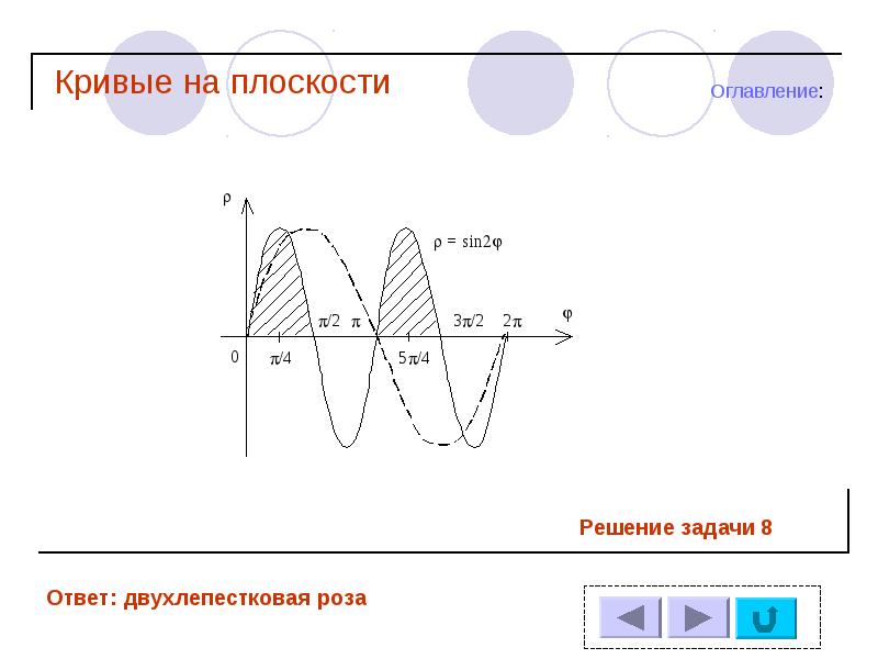 Математические кривые презентация