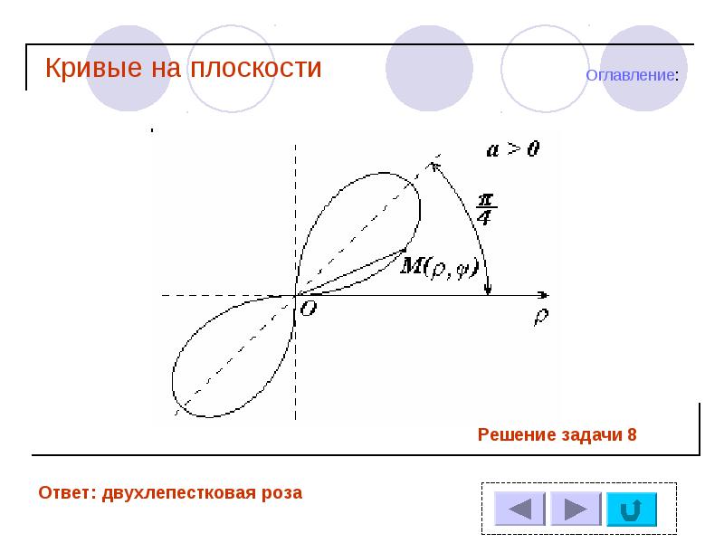 Математические кривые презентация