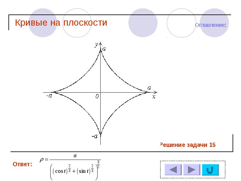 Математические кривые презентация