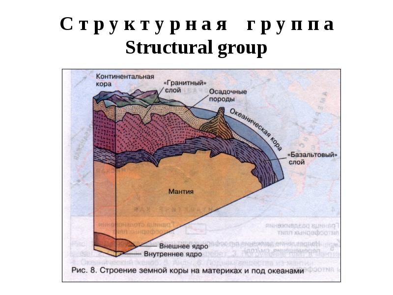 Породы базальтового слоя. Строение земной коры. Строение Континентальной земной коры. Схема строения материковой и океанической земной коры.