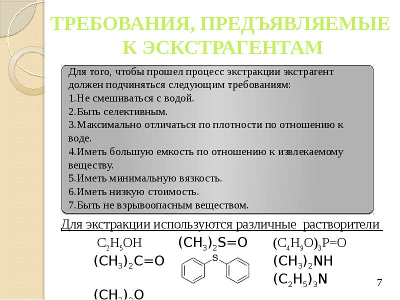 Используемые экстрагенты