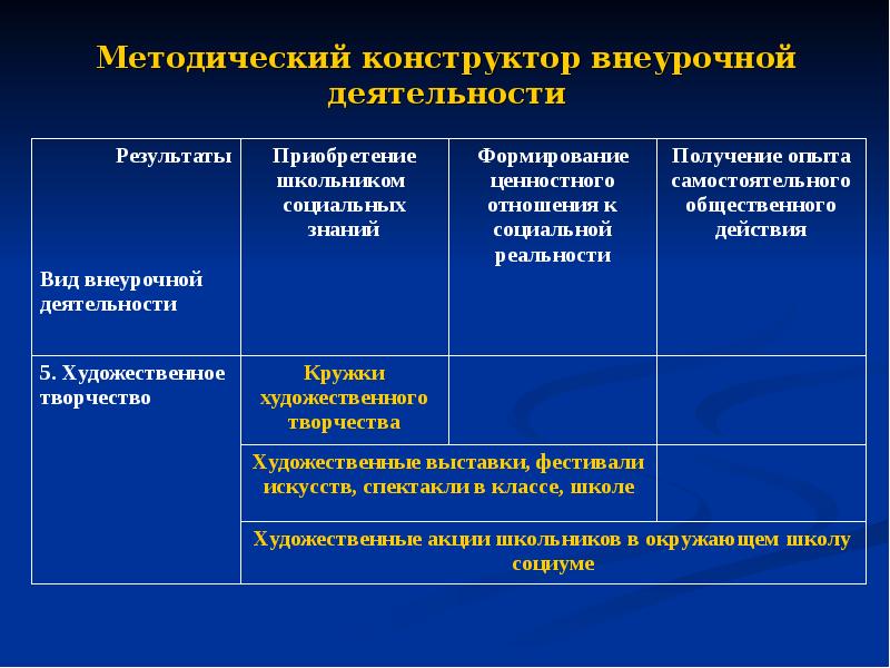 Конструктор программы развития