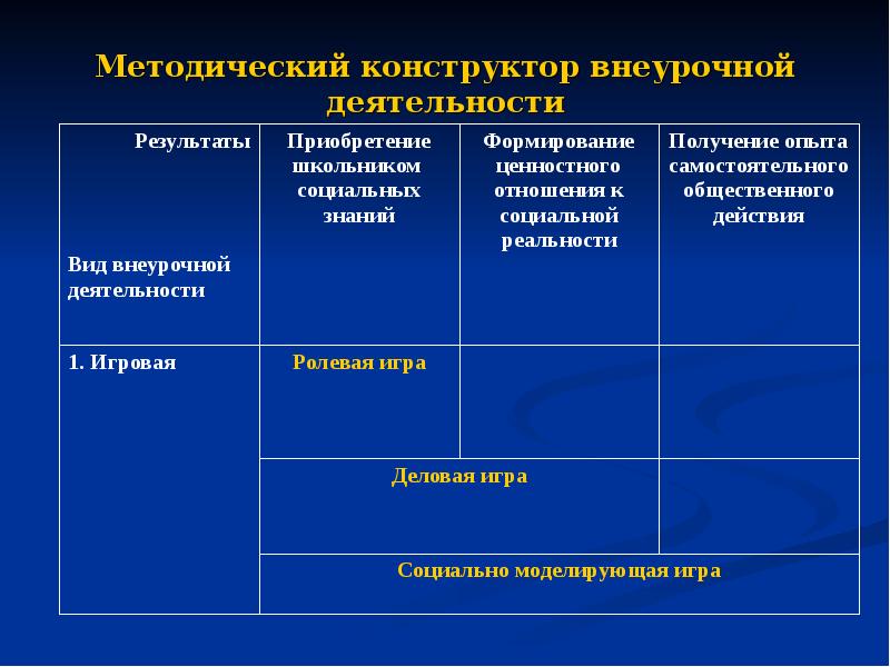 Методический конструктор рабочих. Формирование ценностного отношения к социальной реальности,.