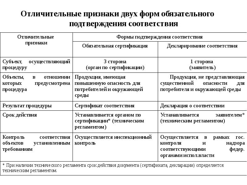 Общие принципы выбора схем сертификации