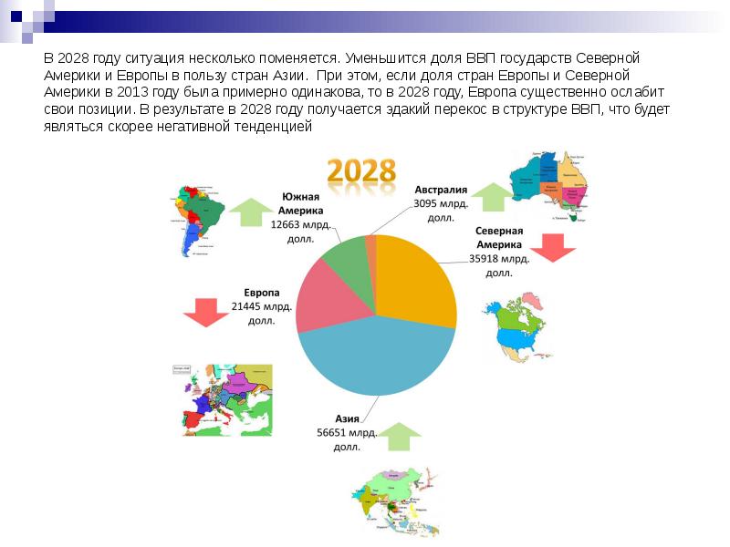 Какой будет 2028. ВВП Северной Америки. Валовый внутренний продукт в Северной Европе. Доля ВВП зарубежной Азии. Вывод и результат ВВП Северной и Южной Америки.