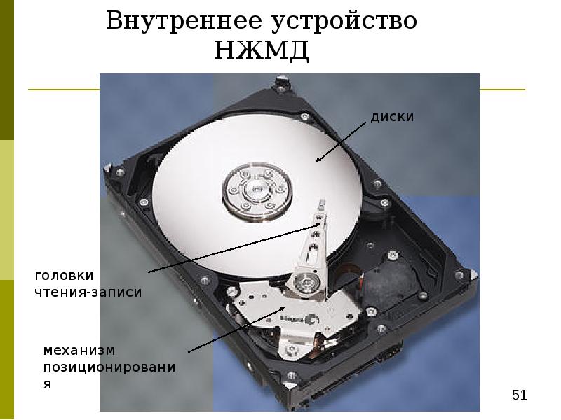 Внутренняя конструкция. Устройство НЖМД. Конструкция современного НЖМД?. Технические характеристики НЖМД. Устройство НЖМД основные элементы.