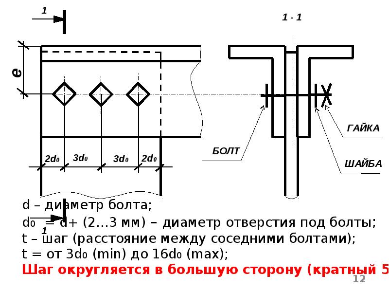 Условное обозначение болта на чертеже