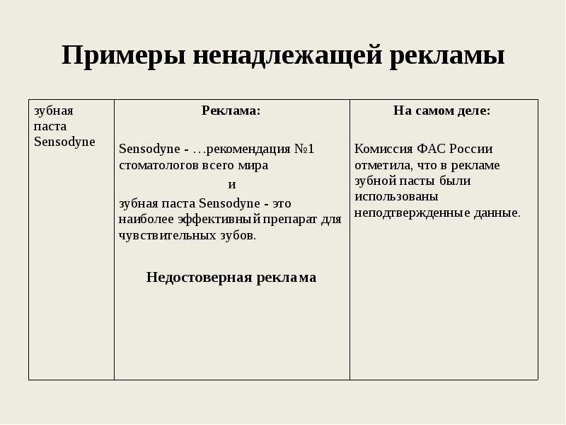 Правовое регулирование рекламной деятельности презентация