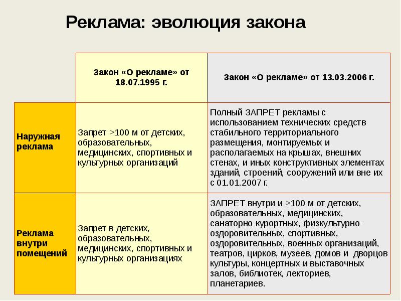 Реклама регулирование. Правовое регулирование рекламной деятельности. Законодательное регулирование рекламы. Государственное регулирование рекламы. Нормативно правовое регулирование рекламной деятельности в России.