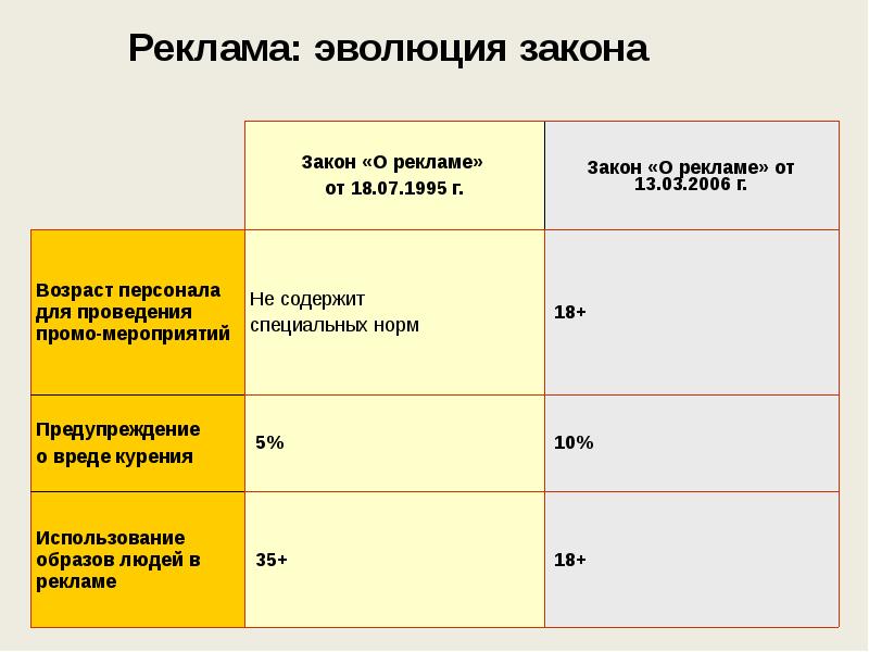 4 закона рекламы