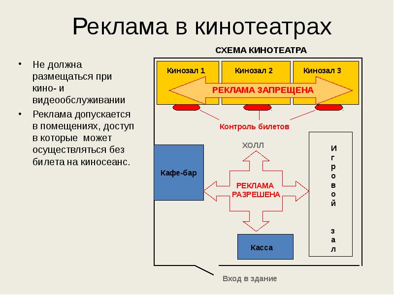 Правовое регулирование рекламной деятельности презентация