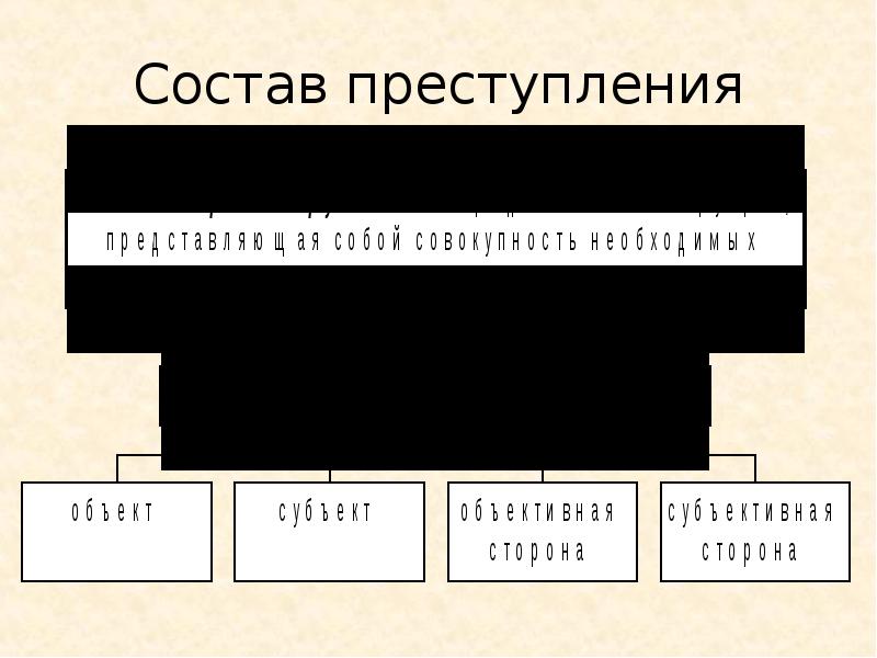 Состав преступления Состав преступления