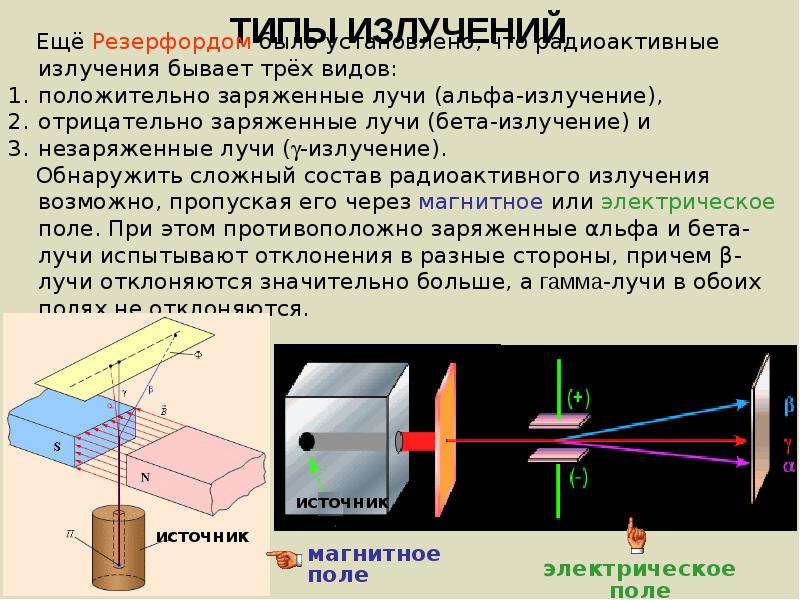 Открытие радиоактивности альфа бета и гамма излучения презентация 11 класс