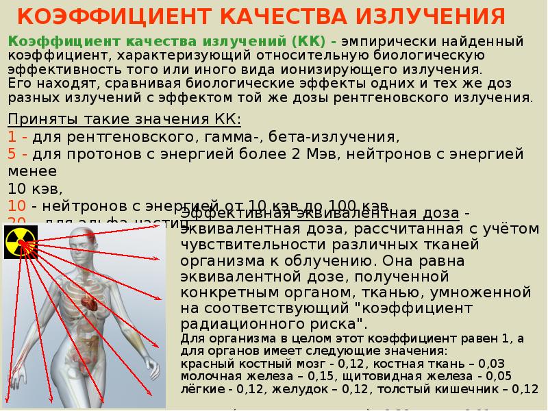 Методы определения радиоактивности